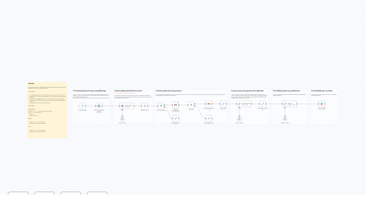 Send Pre-Meeting Attendee Context with OpenAI, Google Calendar, and Slack
