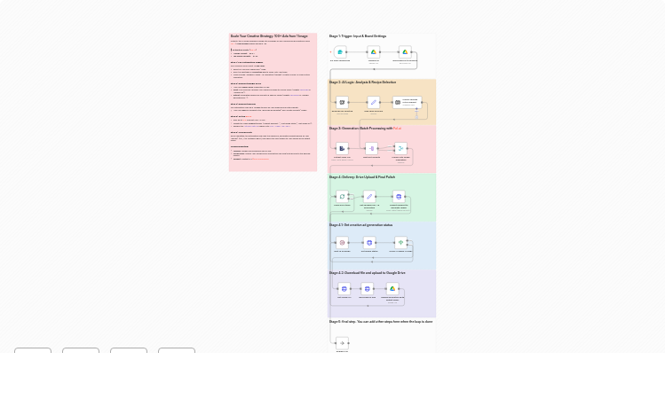 Generate 100+ Ad Variations from One Image with Fal.AI Nano Banana and GPT-5