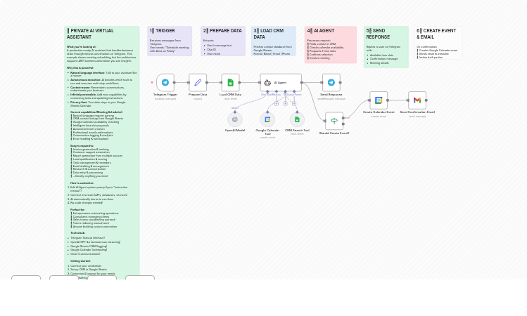 Autonomous Meeting Scheduler with GPT-4o-mini, Telegram, and Google Calendar