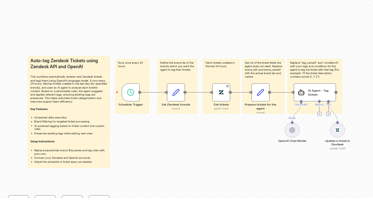 AI-Powered Auto-Tagging for Zendesk Tickets using GPT-4.1-mini