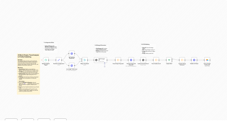 Auto-Generate Trending Merchandise on Printify with GPT-4o, Stable Diffusion & Google Trends
