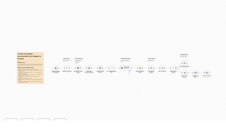 Automate Print-on-Demand: Design to Shopify with AI, Mockups & Social Promotion