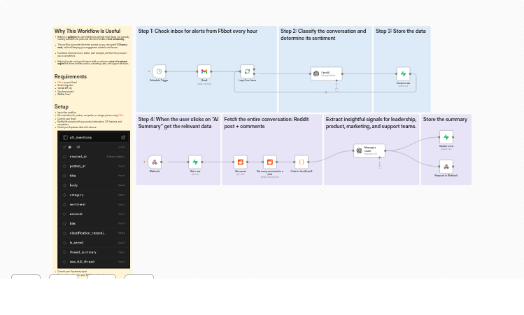 AI-Powered Reddit Monitoring with Sentiment Analysis and Growth Insights Dashboard