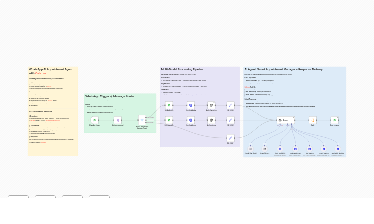 Automate Multi-Modal Appointment Booking via WhatsApp using GPT-4 and Cal.com