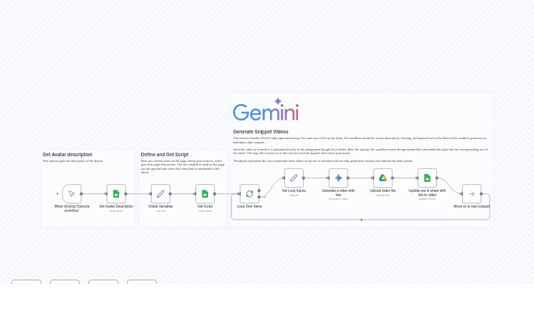 Generate avatar snippet videos from Google Sheets scripts in Google Drive