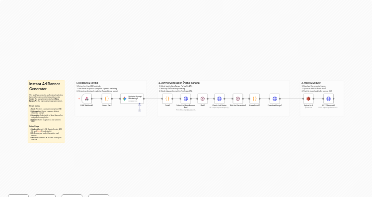 Generate Marketing Ad Banners with LINE, Gemini, and Nano Banana Pro