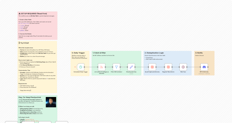 Automated MIT AI News Delivery to Discord with Deduplication