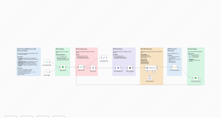 Discover Article URLs from Any Website with GPT-5-mini and Google Sheets