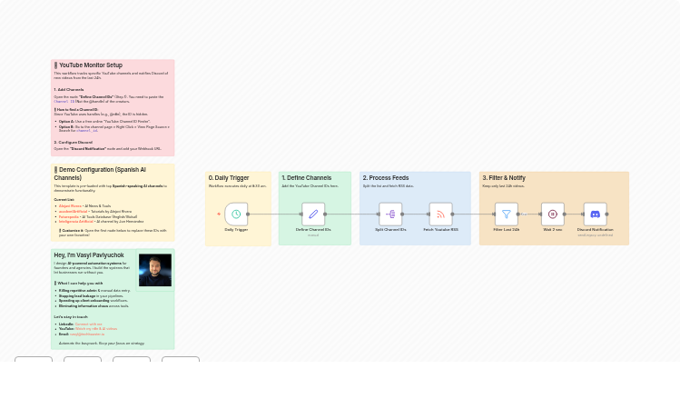 Monitor YouTube Channels and Send Daily Updates to Discord via RSS (No API Key)