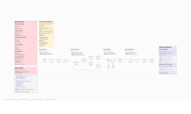 Automate Workflow Error Diagnosis with Claude Sonnet 4, Supabase and Context7
