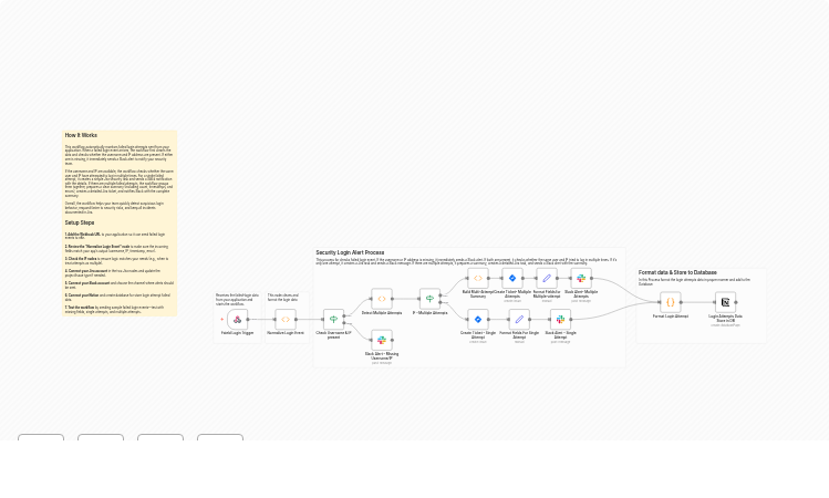 Automated Failed Login Detection with Jira Tasks, Slack Alerts & Notion Logging