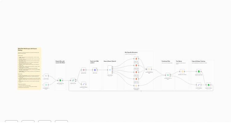 Build a Multi-Site Content Aggregator with Google Sheets & Custom Extraction Logic