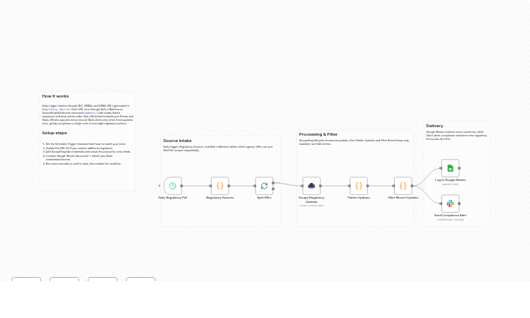 Aggregate Financial Regulatory News with ScrapeGraphAI, Slack Alerts & Google Sheets
