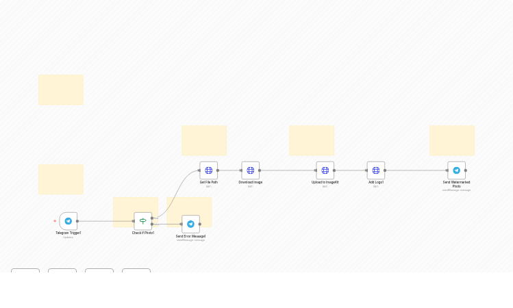 Automatically Add Watermarks to Images with Telegram Bot and ImageKit.io