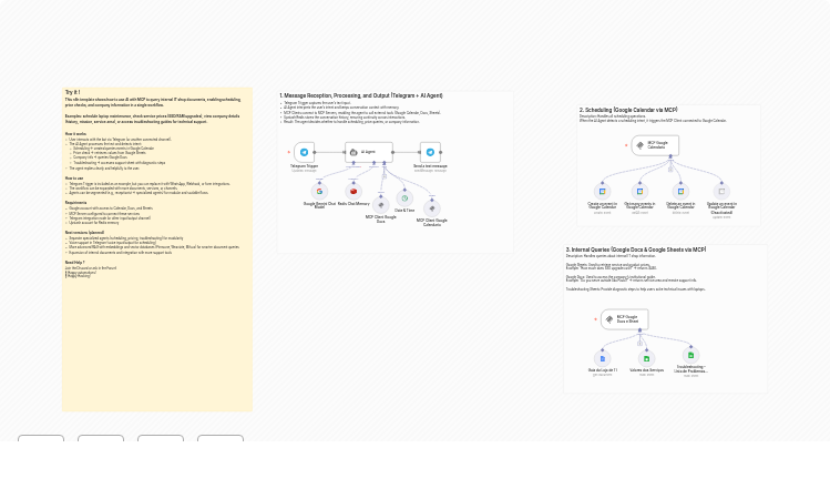Simple Scheduling and Internal Document Query Bot with Telegram