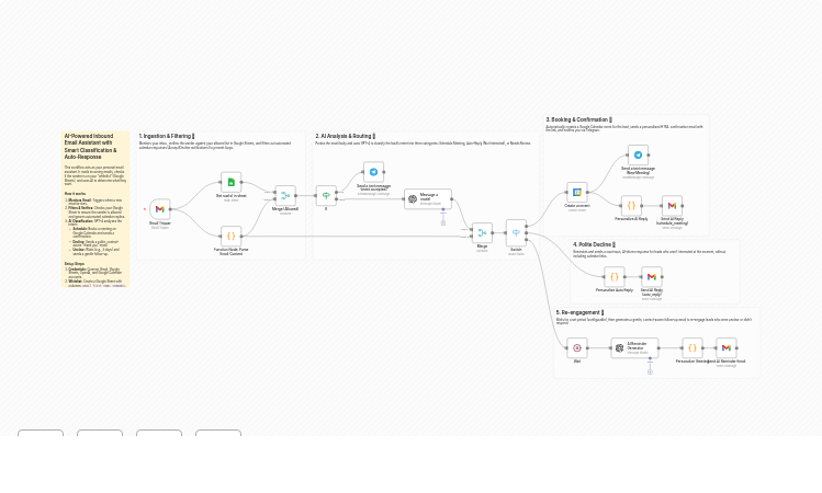 Automate Email Triage & Meeting Scheduling with Gmail, GPT-4 & Google Calendar