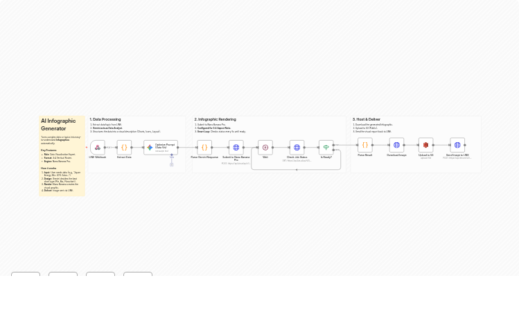 Instant Infographic Generator (LINE + Nano Banana Pro)