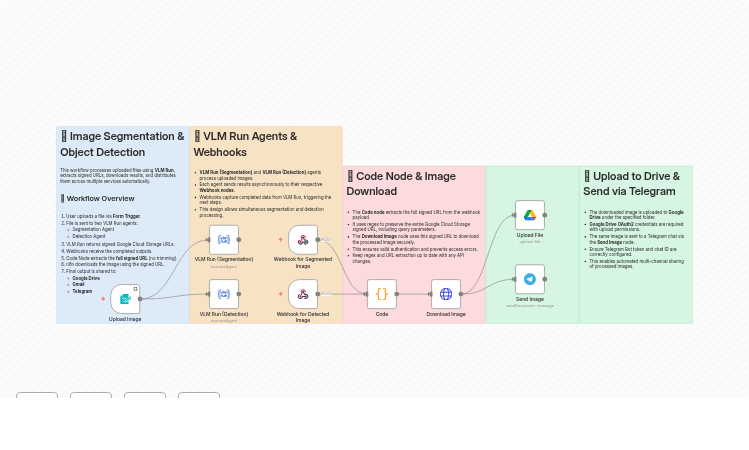 Process Images with VLM Run: Auto Segmentation & Detection with Drive-Telegram Sharing