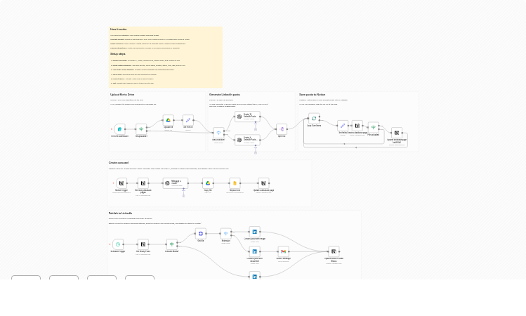 Automate LinkedIn Content Creation with OpenAI, Notion, and Google Slides