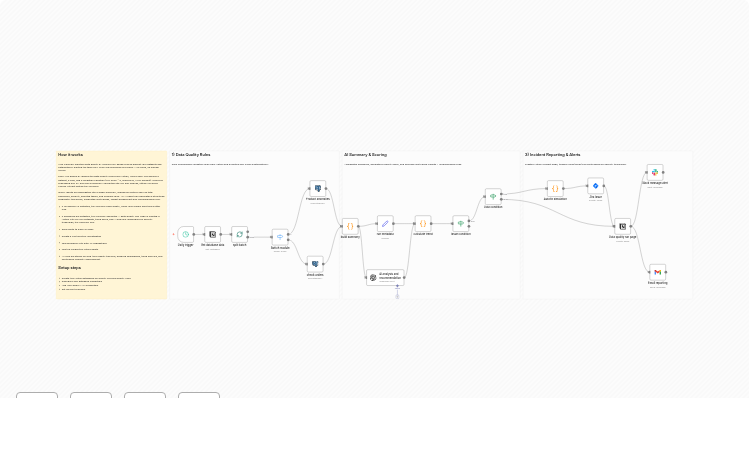 Monitor Data Quality with Notion Rules, SQL Checks & AI-Powered Alerts
