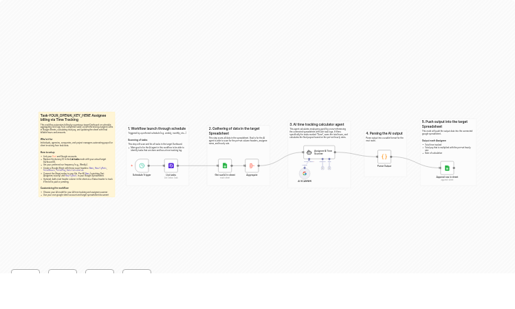 Automate Assignee Payroll Calculations with Dart, Gemini AI, and Google Sheets
