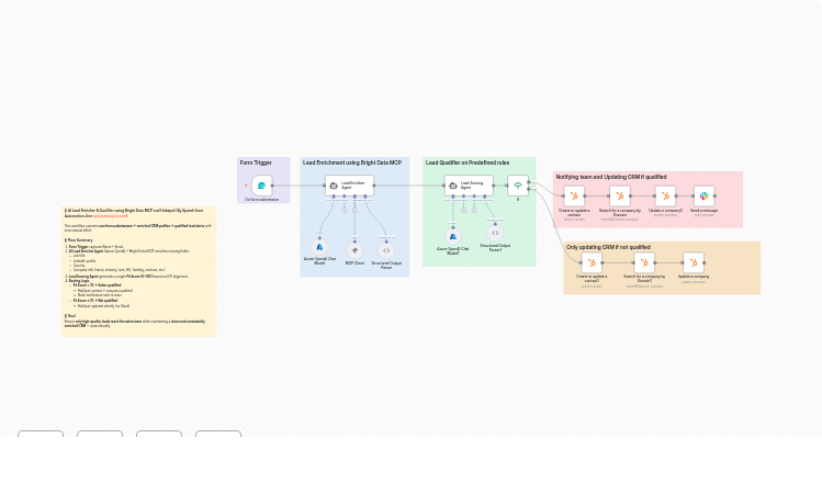 Enrich & Qualify Leads with Azure OpenAI, Bright Data MCP & HubSpot CRM
