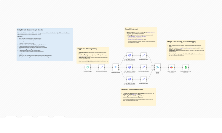 Create Daily Trivia Icebreakers in Slack with OpenTDB & Google Sheets Log