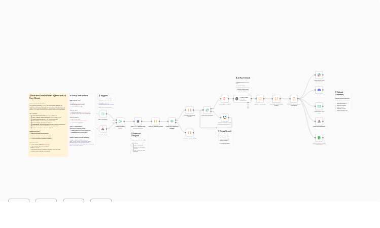 Monitor NASA asteroid threats with AI fact-check and multi-channel alerts