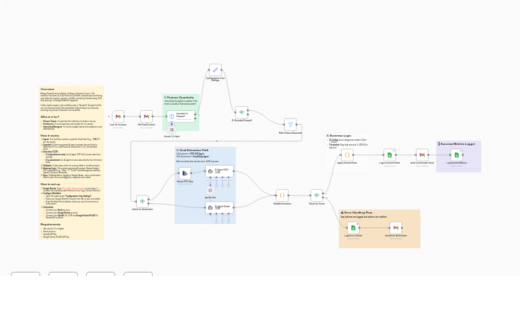 AI-Powered Financial Document Extraction from Gmail to Google Sheets with Smart Guardrails