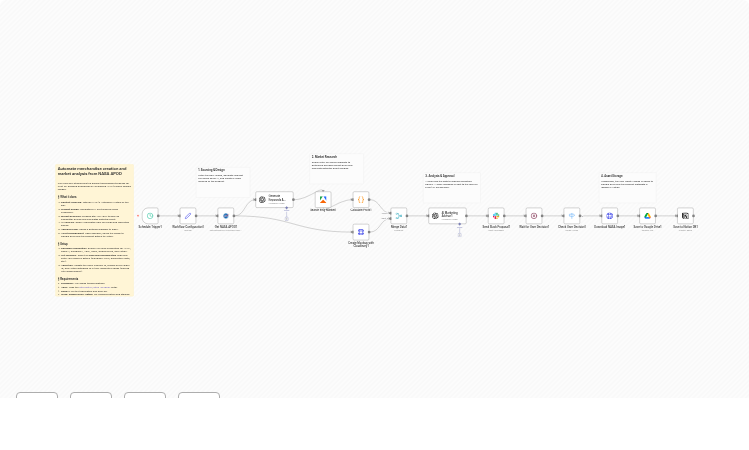 Generate merchandise proposals and market research from NASA APOD