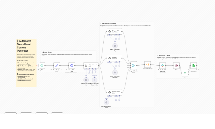 AI-Powered Content Factory: RSS to Blog, Instagram & TikTok with Slack Approval