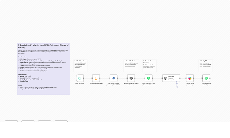 Turn NASA Astronomy Pictures into Matching Spotify Tracks using GPT-4o Vision