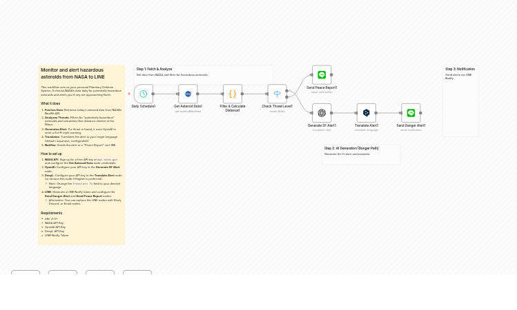 Send asteroid alerts from NASA to LINE using OpenAI and DeepL