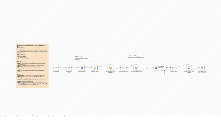 Automated NASA Patent Lead Generation & Scoring with OpenAI, Google, and Notion