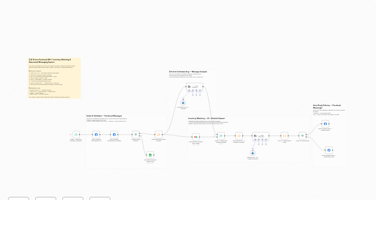 Automated Facebook Message Response with GPT-4o and Airtable Inventory Matching