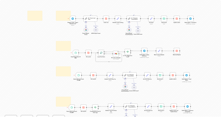 Automated Lead Nurturing with Gemini AI, Telegram, and Gmail Reply Detection
