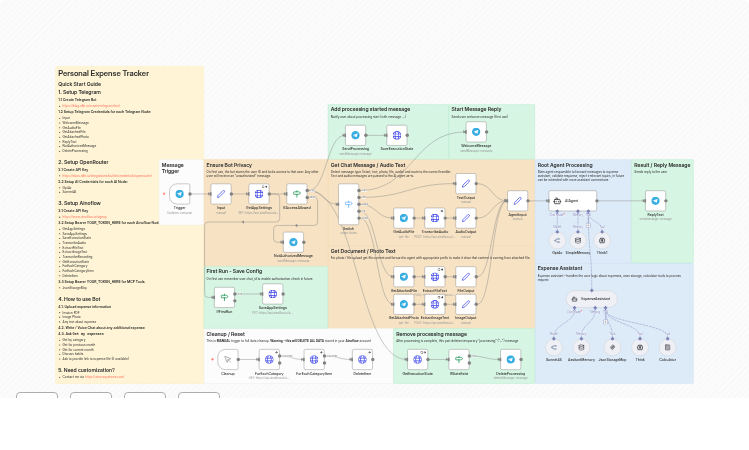 Track Expenses Automatically with Telegram Bot using GPT-4o, OCR and Voice Recognition
