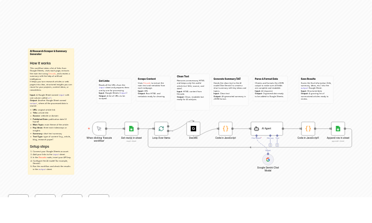 Web Research Summarizer with Decodo Scraper, Google Gemini AI & Sheets Integration