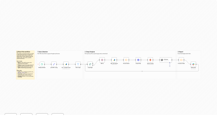 Auto-Audit SEO Traffic Drops with AI & Google Search Console to Slack
