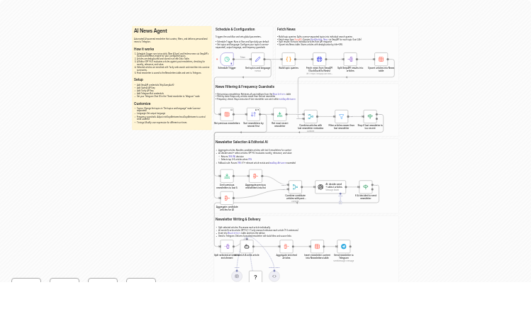 Create Personalized News Digests with GPT-5.1, SerpAPI, and Telegram Delivery