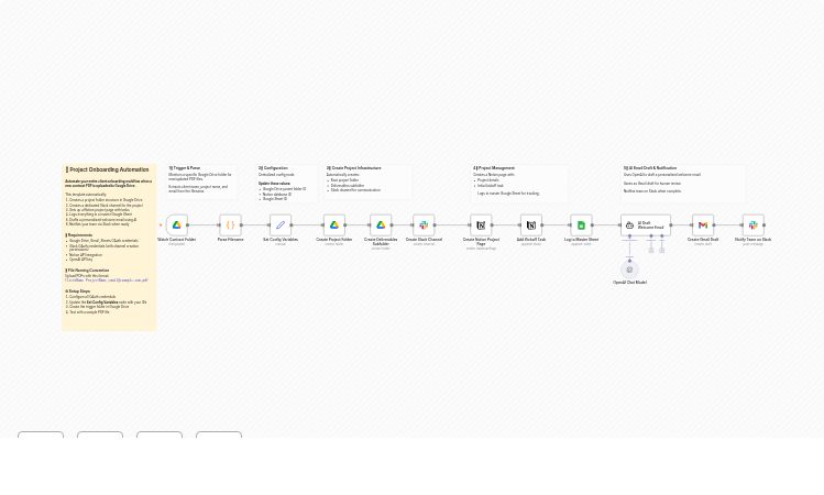 Automate client onboarding across Google Drive, Slack, Notion & Gmail with GPT-4o-mini