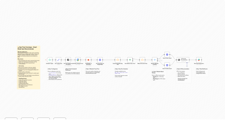 Smart Break Recommendation System using Google Calendar, Weather Data, and GPT-4 to Slack