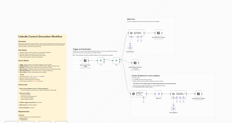 Generate Multiple LinkedIn Posts from Notion with ChatGPT & Claude AI