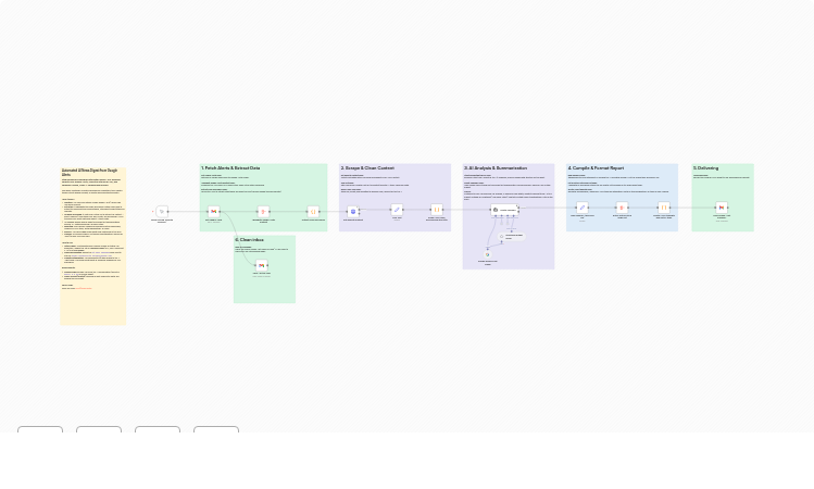 Create Daily Google Alerts Digest with Gemini AI Summarization and Gmail