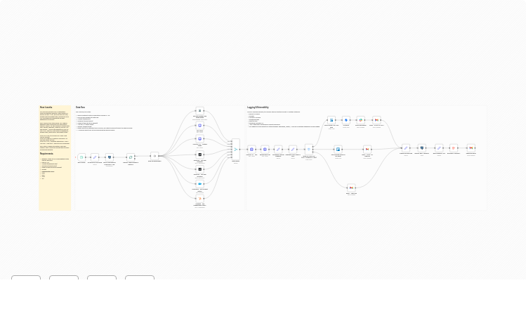 Automate B2B SaaS Renewal Risk Management with CRM, Support & Usage Data