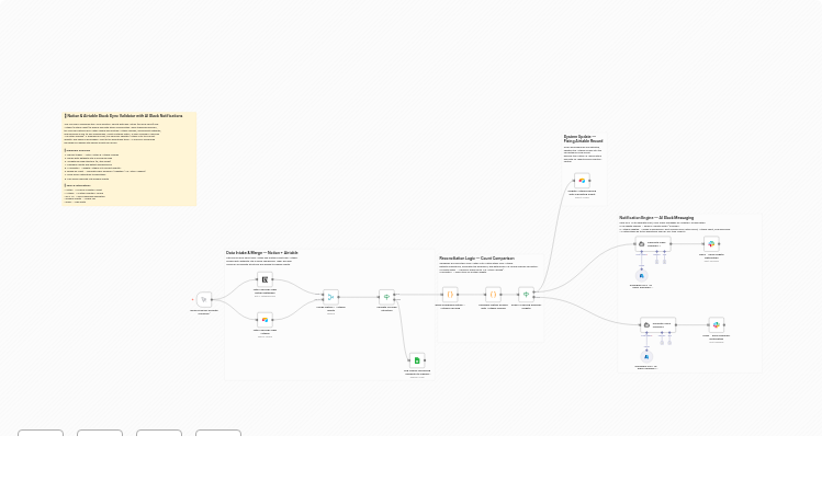 Inventory Reconciliation between Notion & Airtable with GPT-4o Slack Alerts