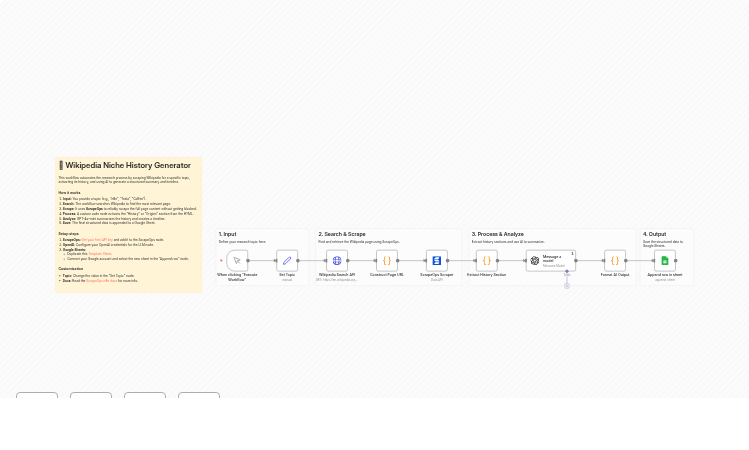 Automate Niche Research with Wikipedia, GPT-4o-mini, and Google Sheets