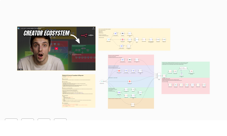Generate Automated Content Performance Reports from YouTube, TikTok and Skool with AI