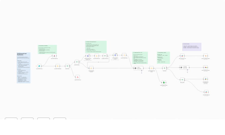 Qualify & Enrich Leads with GPT-4 and LinkedIn Data for Intelligent Routing