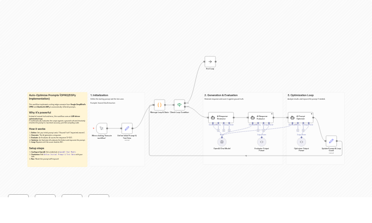 Automatically Optimize AI Prompts with OpenAI Using OPRO & DSPy Methodology